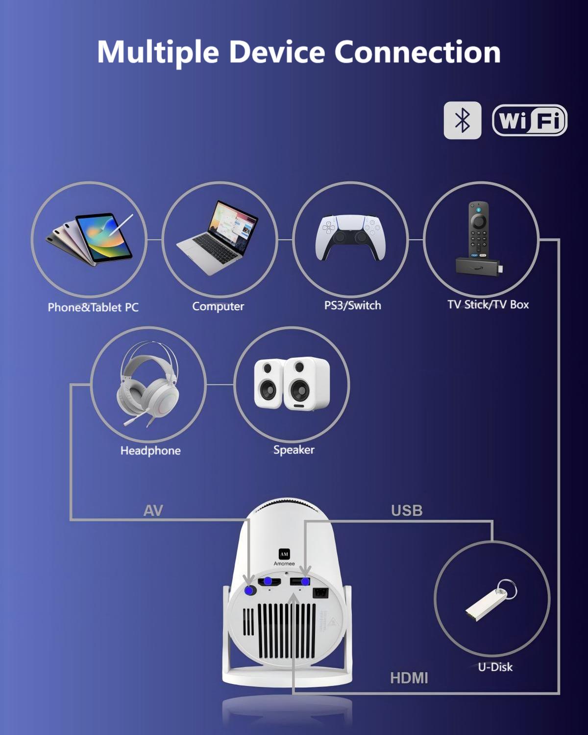 Amornee Mini Version:Mini Projector with Wifi and Bluetooth,Home Movie Projector for Bedroom Full HD 1080P Auto Keystone Correction, 35"-130" Screen, Compatible with Android/iOS/Windows/TV Stick/HDMI/USB